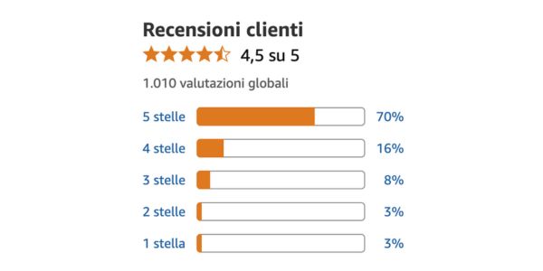 Chi lo ha provato racconta piccoli cambiamenti reali